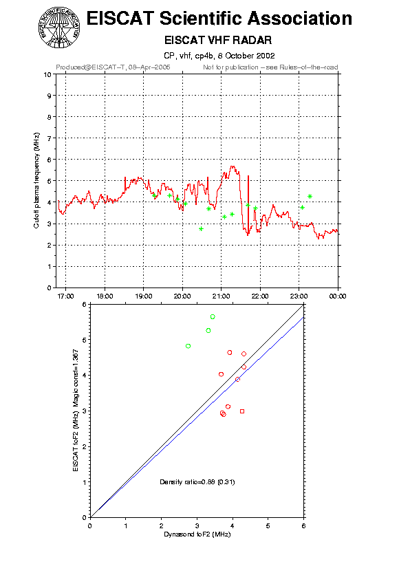 plots/2002-10-08_cp4b_60_calib-foF2_vhf.png
