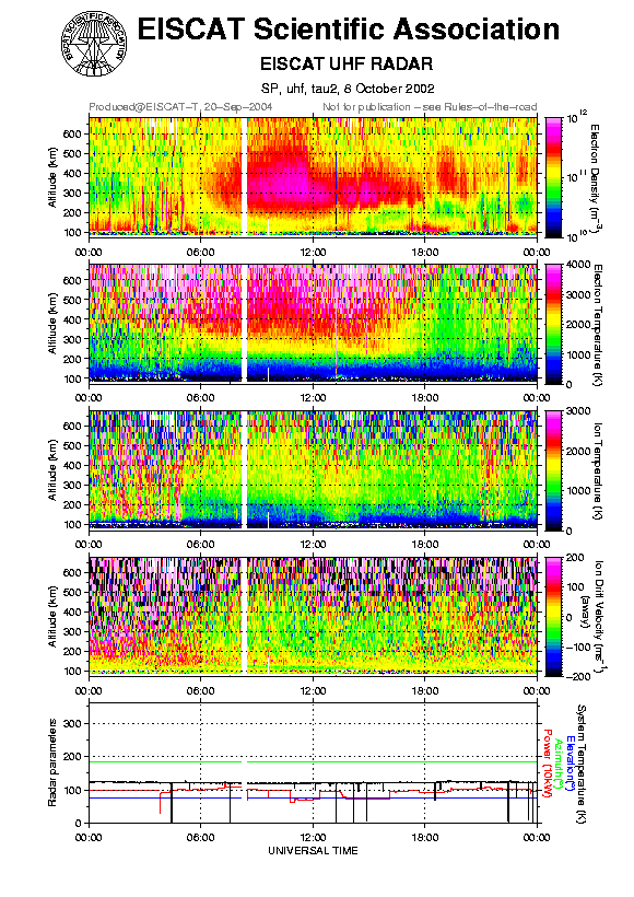 plots/2002-10-08_tau2_60_uhf.png