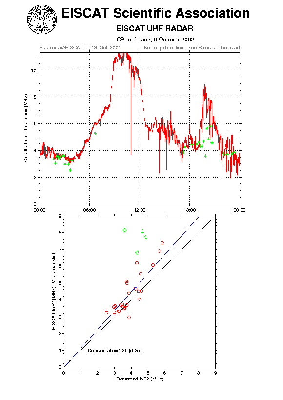 plots/2002-10-09_tau2_60_calib-foF2_uhf.png