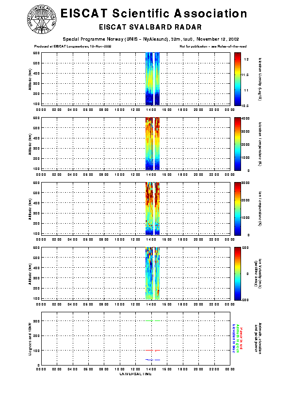 plots/2002-11-12_tau0_ac_128_32m.gif