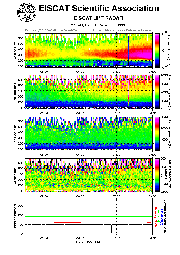 plots/2002-11-16_tau2_60_uhf.png