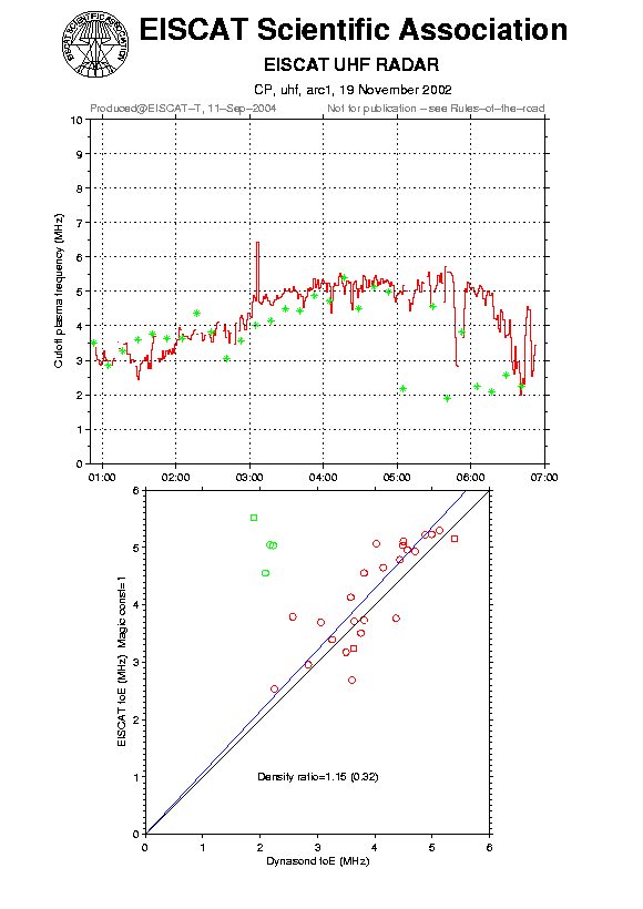 plots/2002-11-19_arc1_60_calib-foE_uhf.png