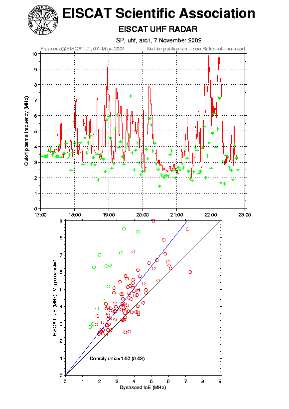 plots/2002-11-07_arc1_60_calib-foE_uhf.png