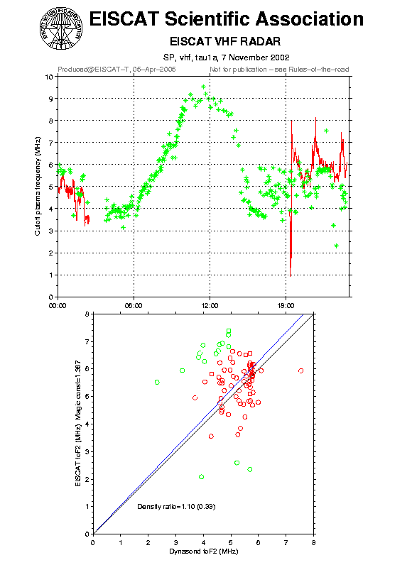 plots/2002-11-07_tau1a_60_calib-foF2_vhf.png