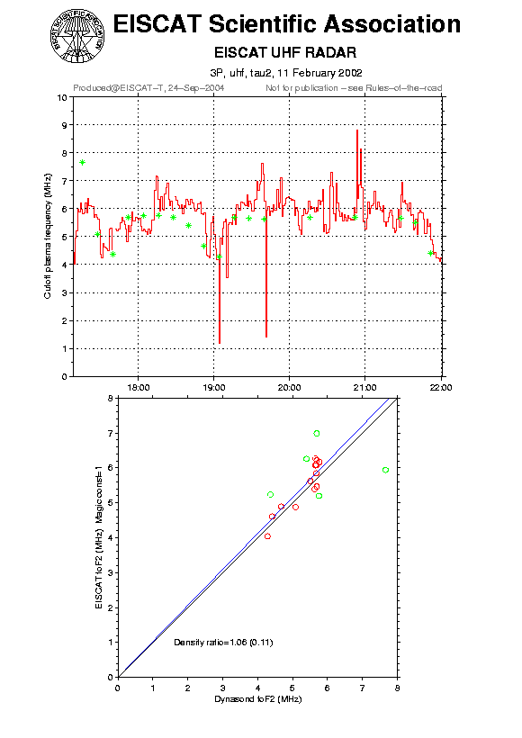 plots/2002-02-11_tau2_60_calib-foF2_uhf.png