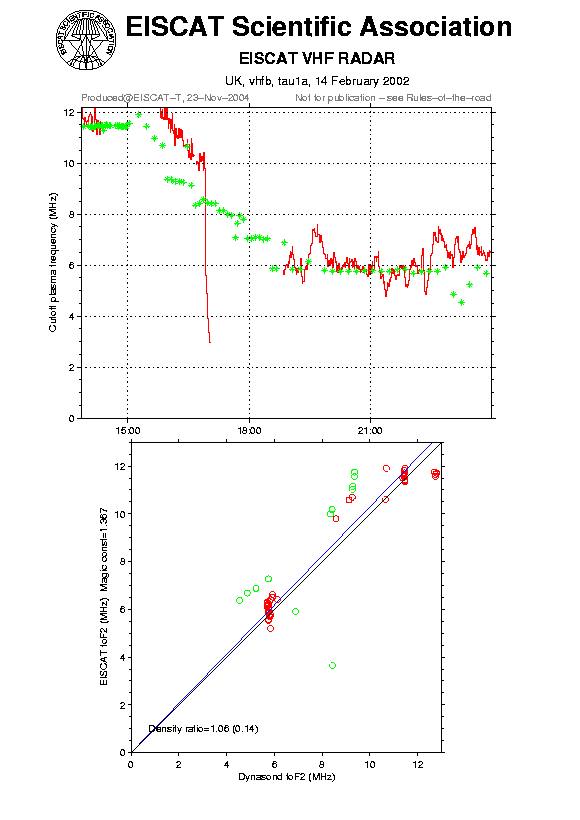 plots/2002-02-14_tau1a_60_calib-foF2_vhfb.png