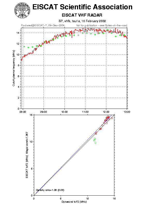 plots/2002-02-16_tau1a_60_calib-foF2_vhfb.png