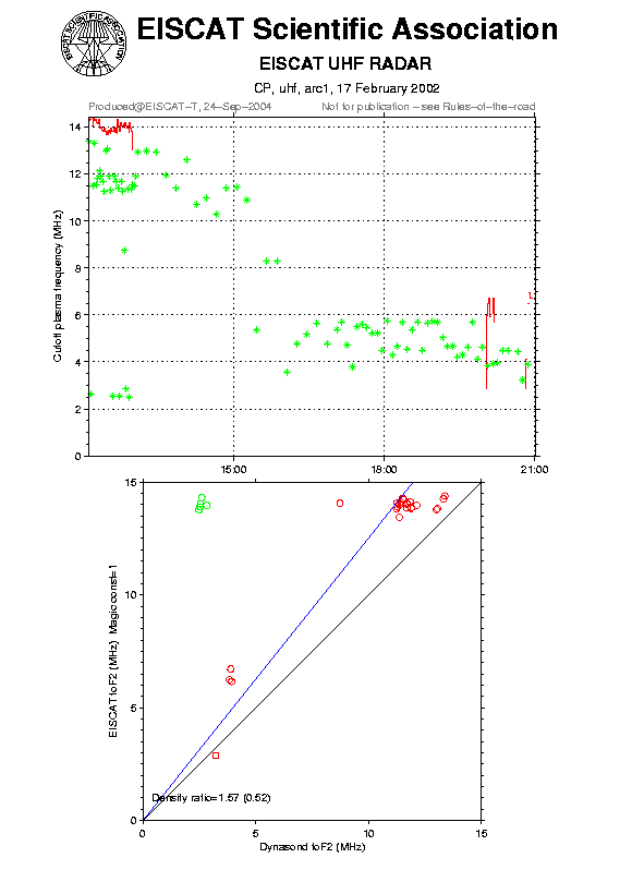 plots/2002-02-17_arc1_60_calib-foF2_uhf.png