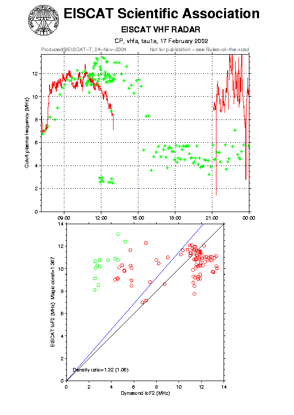 plots/2002-02-17_tau1a_60_calib-foF2_vhfa.png