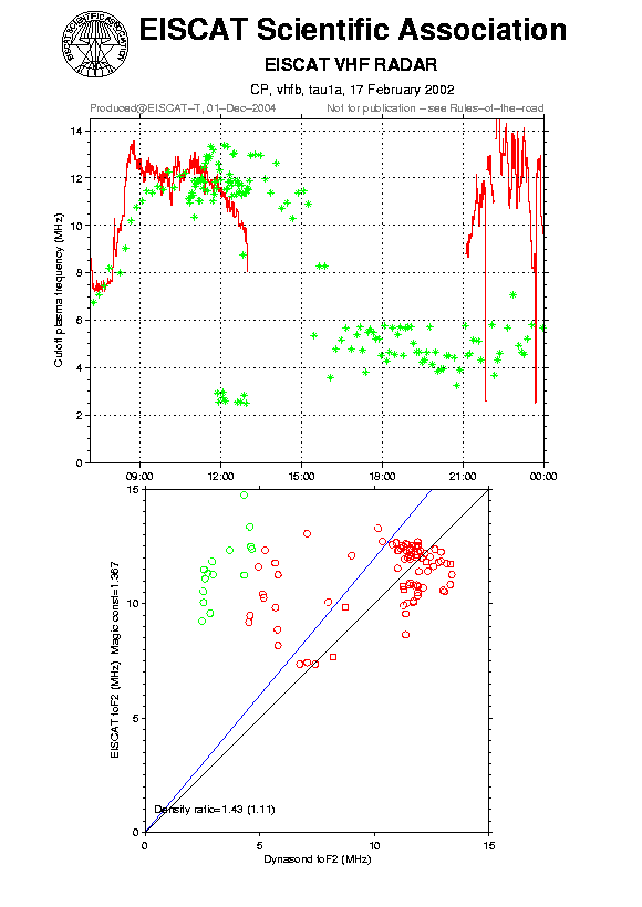 plots/2002-02-17_tau1a_60_calib-foF2_vhfb.png
