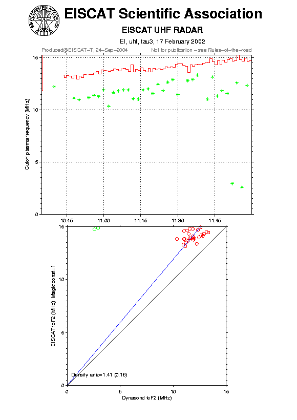 plots/2002-02-17_tau3_60_calib-foF2_uhf.png