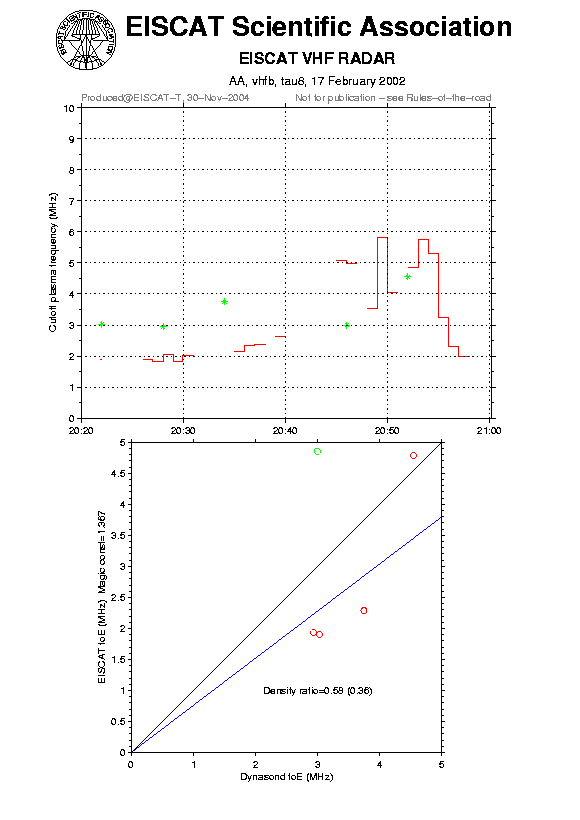 plots/2002-02-17_tau8_60_calib-foE_vhfb.png