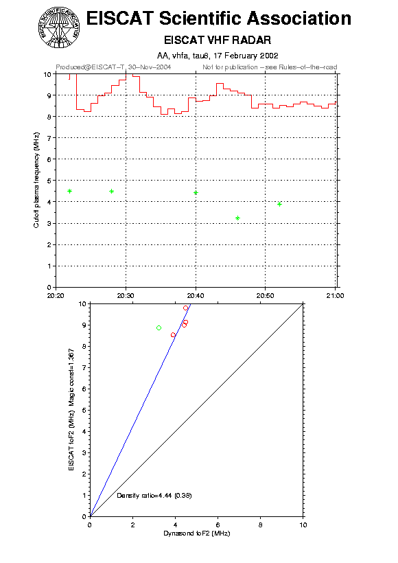 plots/2002-02-17_tau8_60_calib-foF2_vhfa.png