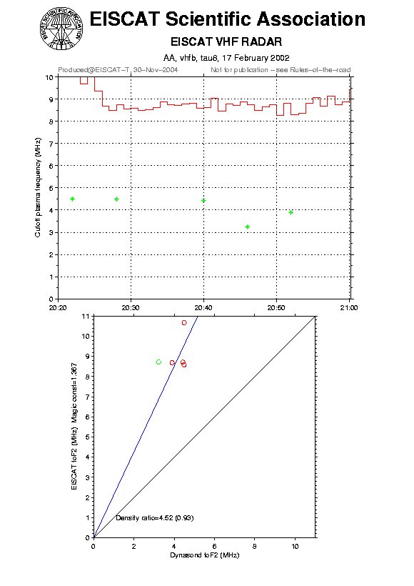 plots/2002-02-17_tau8_60_calib-foF2_vhfb.png