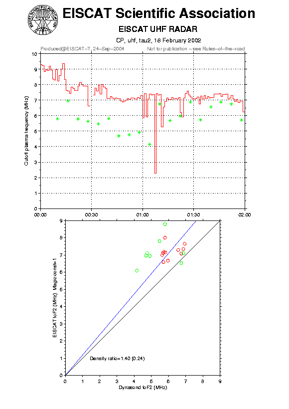plots/2002-02-18_tau2_60_calib-foF2_uhf.png