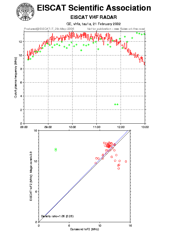 plots/2002-02-21_tau1a_60_calib-foF2_vhfa.png