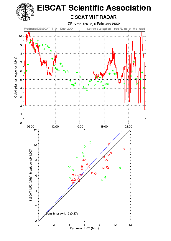 plots/2002-02-06_tau1a_60_calib-foF2_vhfa.png