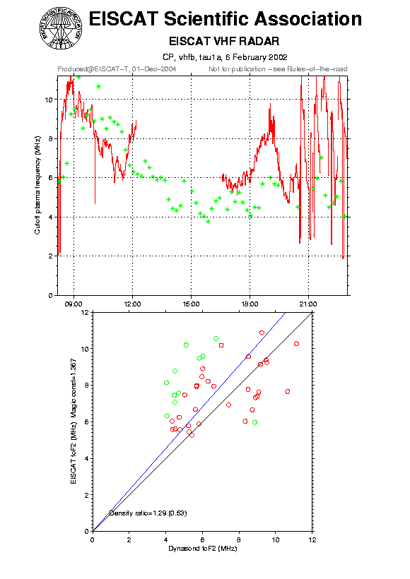 plots/2002-02-06_tau1a_60_calib-foF2_vhfb.png