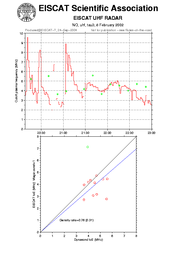 plots/2002-02-08_tau3_60_calib-foE_uhf.png