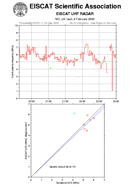 plots/2002-02-08_tau3_60_calib-foF2_uhf.png