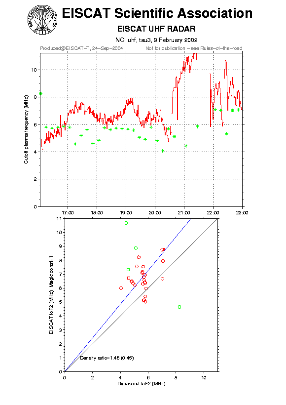 plots/2002-02-09_tau3_60_calib-foF2_uhf.png