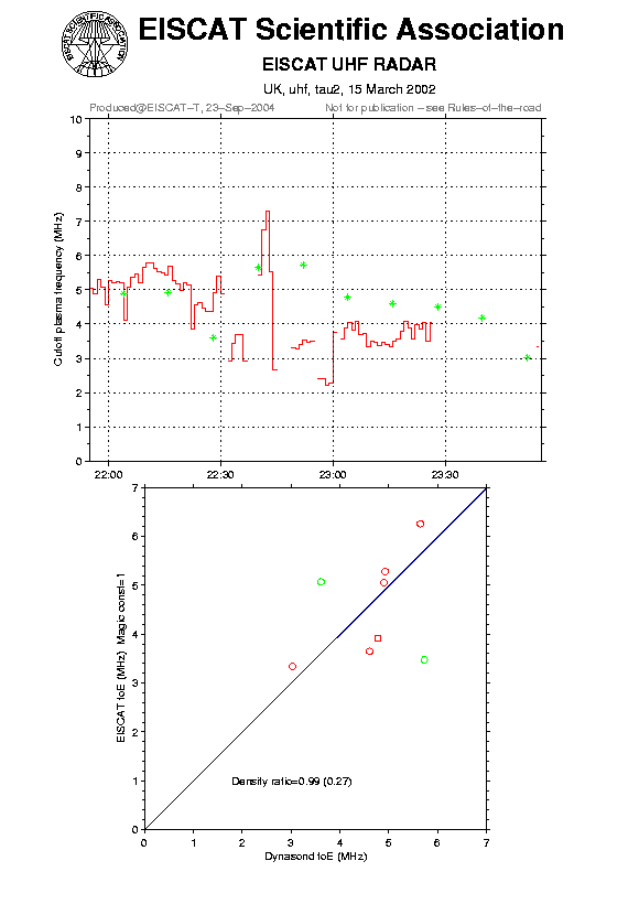 plots/2002-03-15_tau2_60_calib-foE_uhf.png