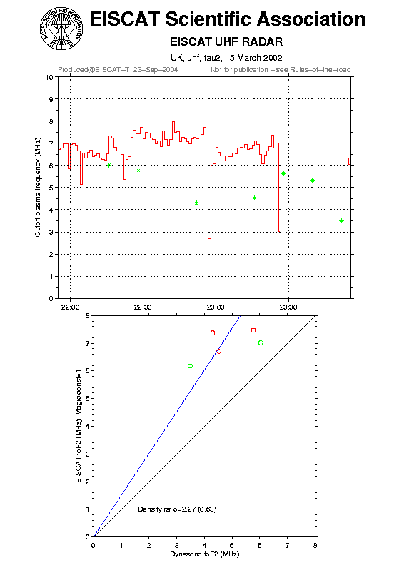 plots/2002-03-15_tau2_60_calib-foF2_uhf.png