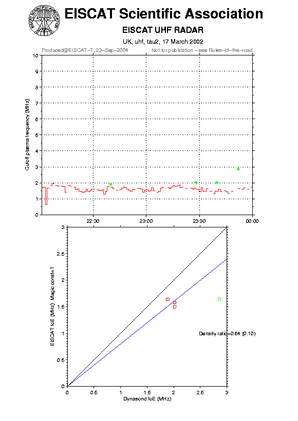plots/2002-03-17_tau2_60_calib-foE_uhf.png