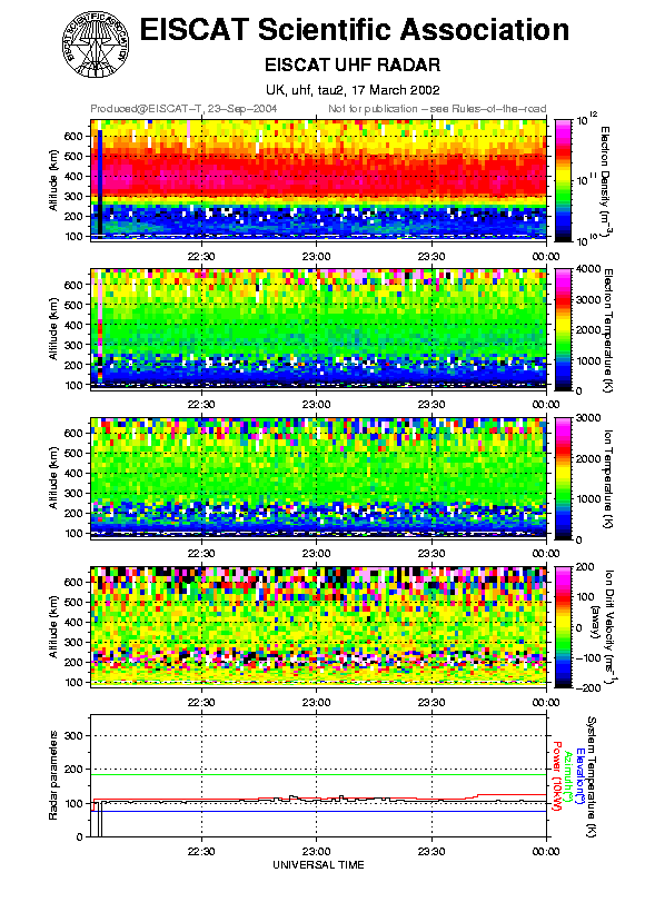 plots/2002-03-17_tau2_60_uhf.png