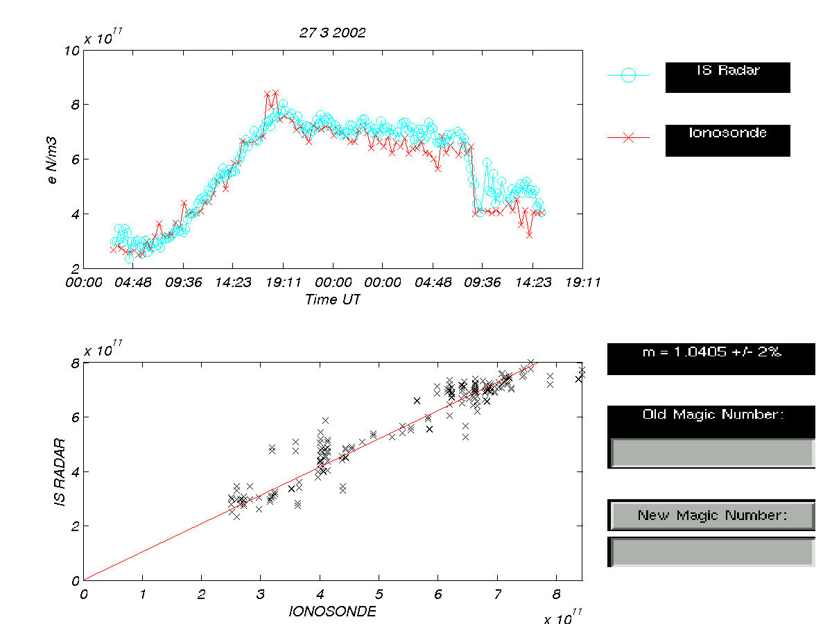 plots/2002-03-27_pia-calibration-dsnd-90deg.png