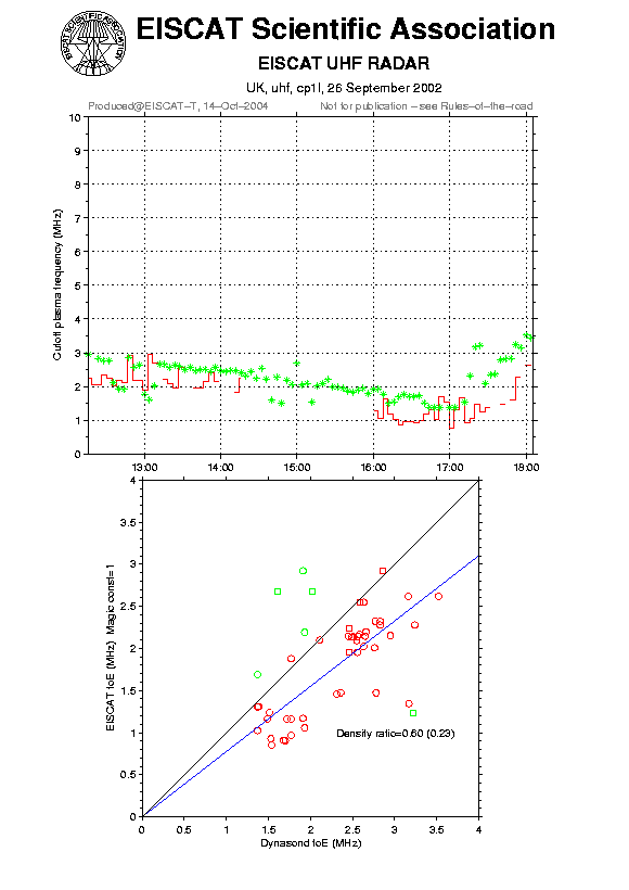 plots/2002-09-26_cp1l_calib-foE_uhf.png