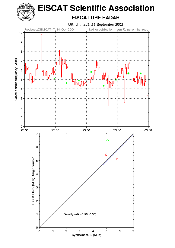 plots/2002-09-26_tau3_calib-foF2_uhf.png