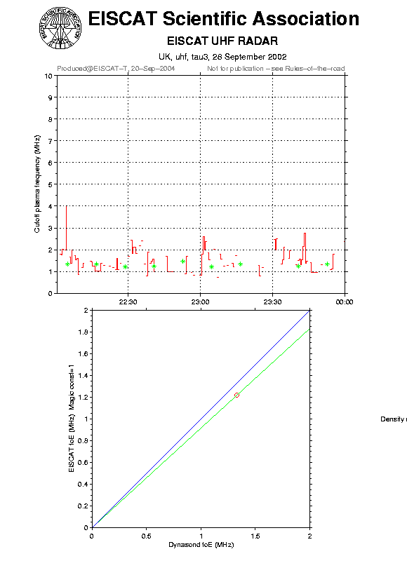 plots/2002-09-28_tau3_calib-foE_uhf.png