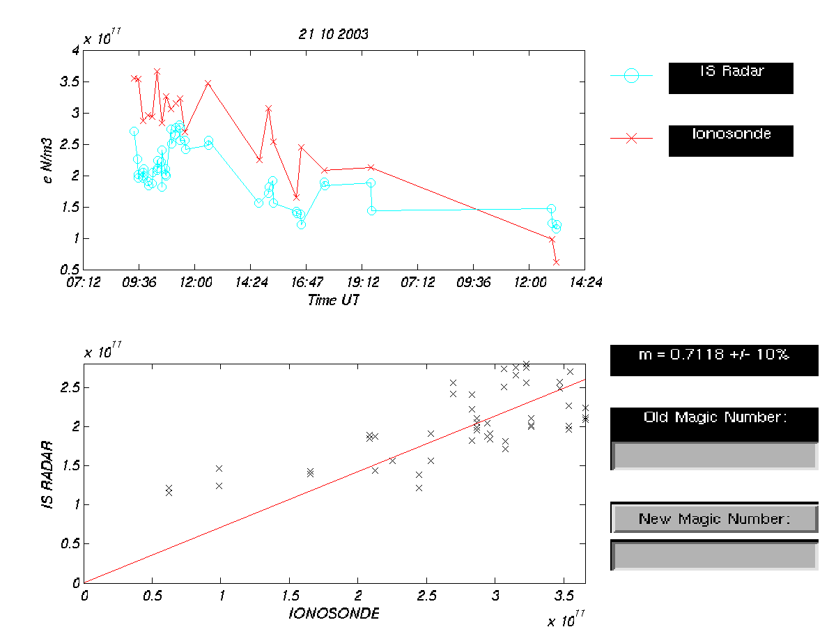 plots/2003-10-21-tau1u-calibration-dsnd.png