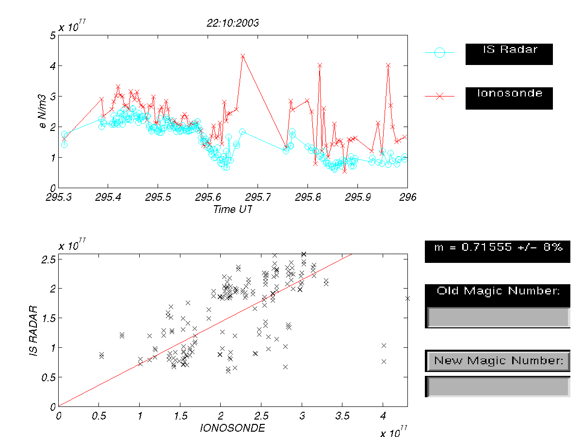 plots/2003-10-22-tau1u-calibration-dsnd.png