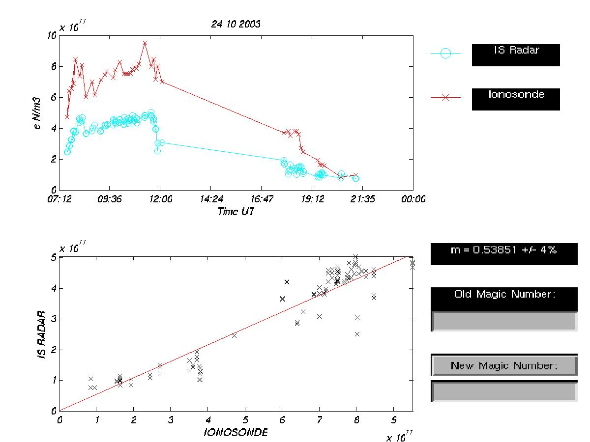 plots/2003-10-24-tau2pl-calibration-dyna.png