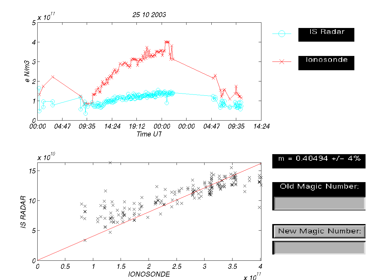 plots/2003-10-25-tau2pl-calibration-dsnd.png