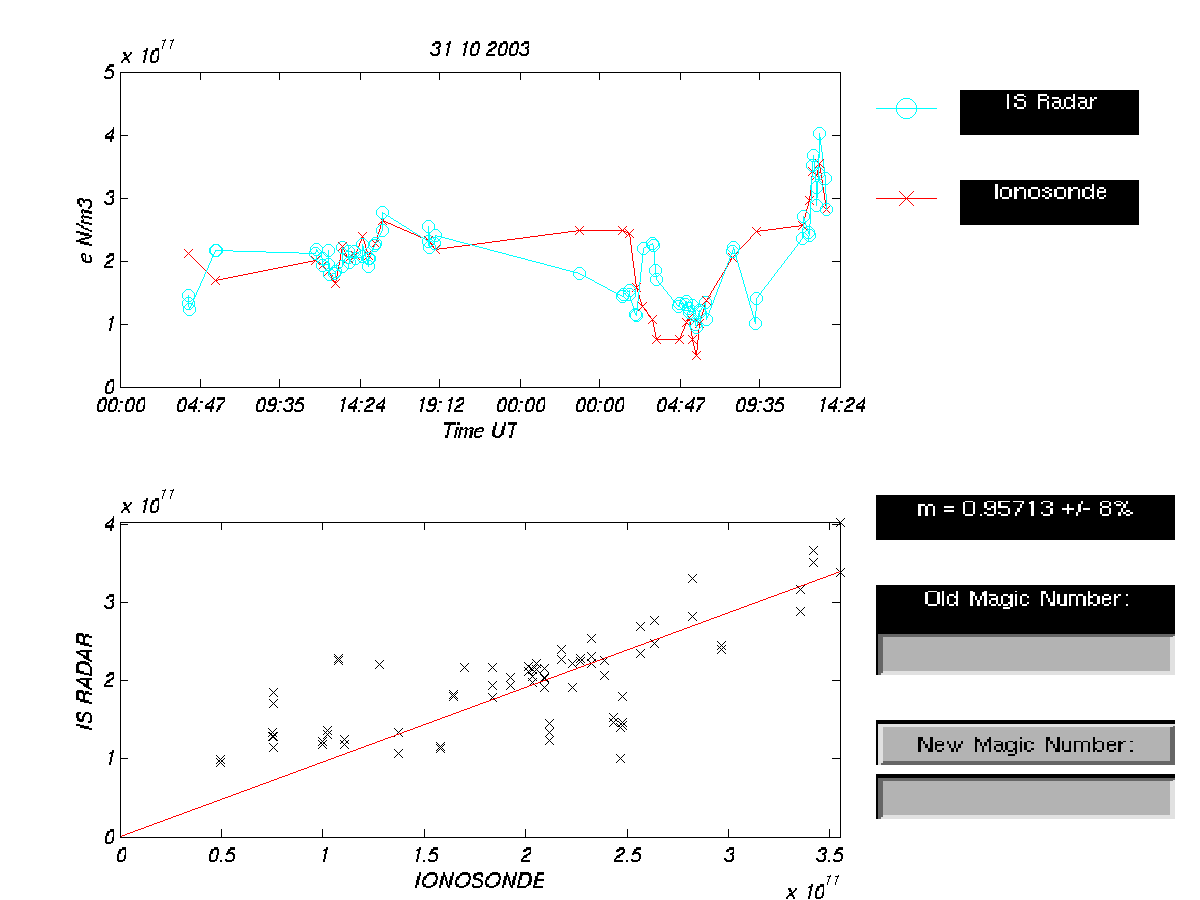 plots/2003-10-31-tau2pl-calibration-dsnd.png