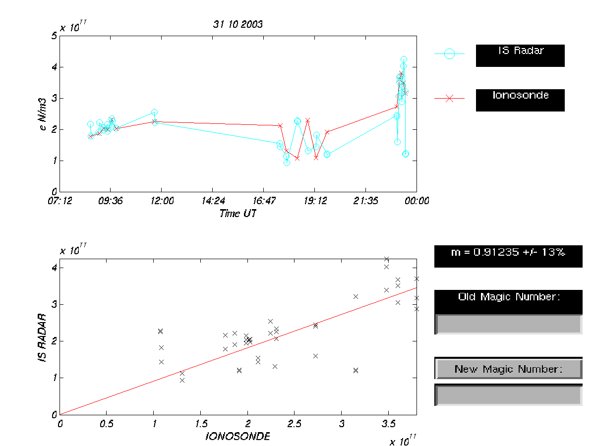 plots/2003-10-31-tau2pl-calibration-dyna.png