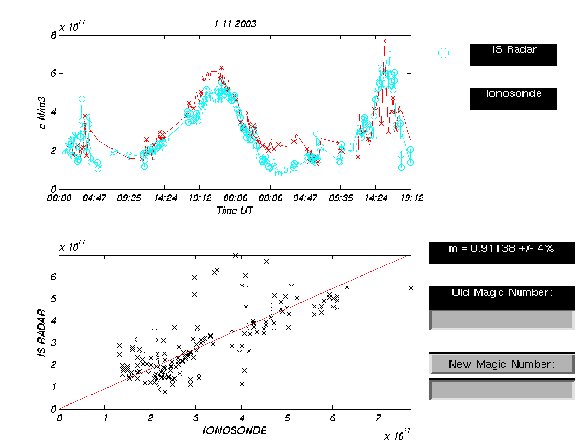 plots/2003-11-01-tau2pl-calibration-dsnd.png
