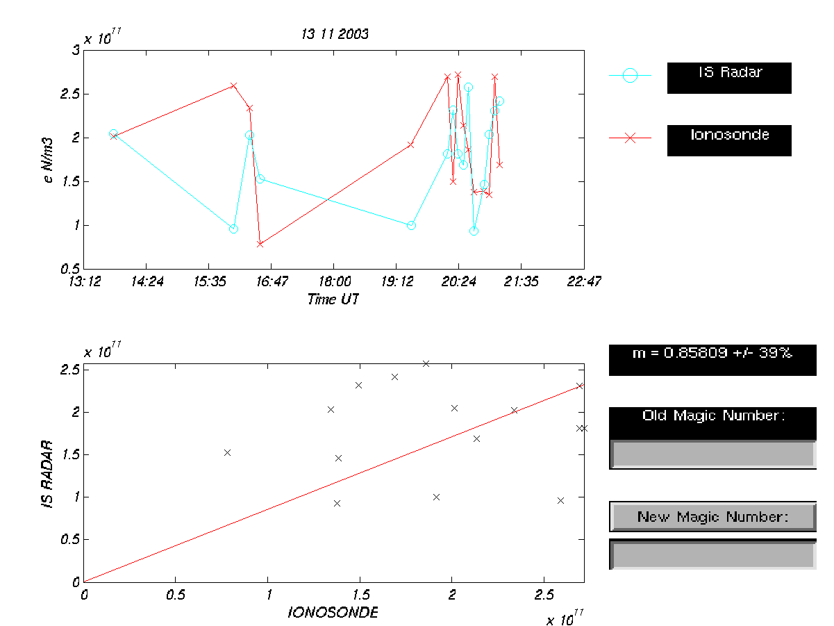 plots/2003-11-13_tau2pl_cp2_77el_calibration-dsnd.png