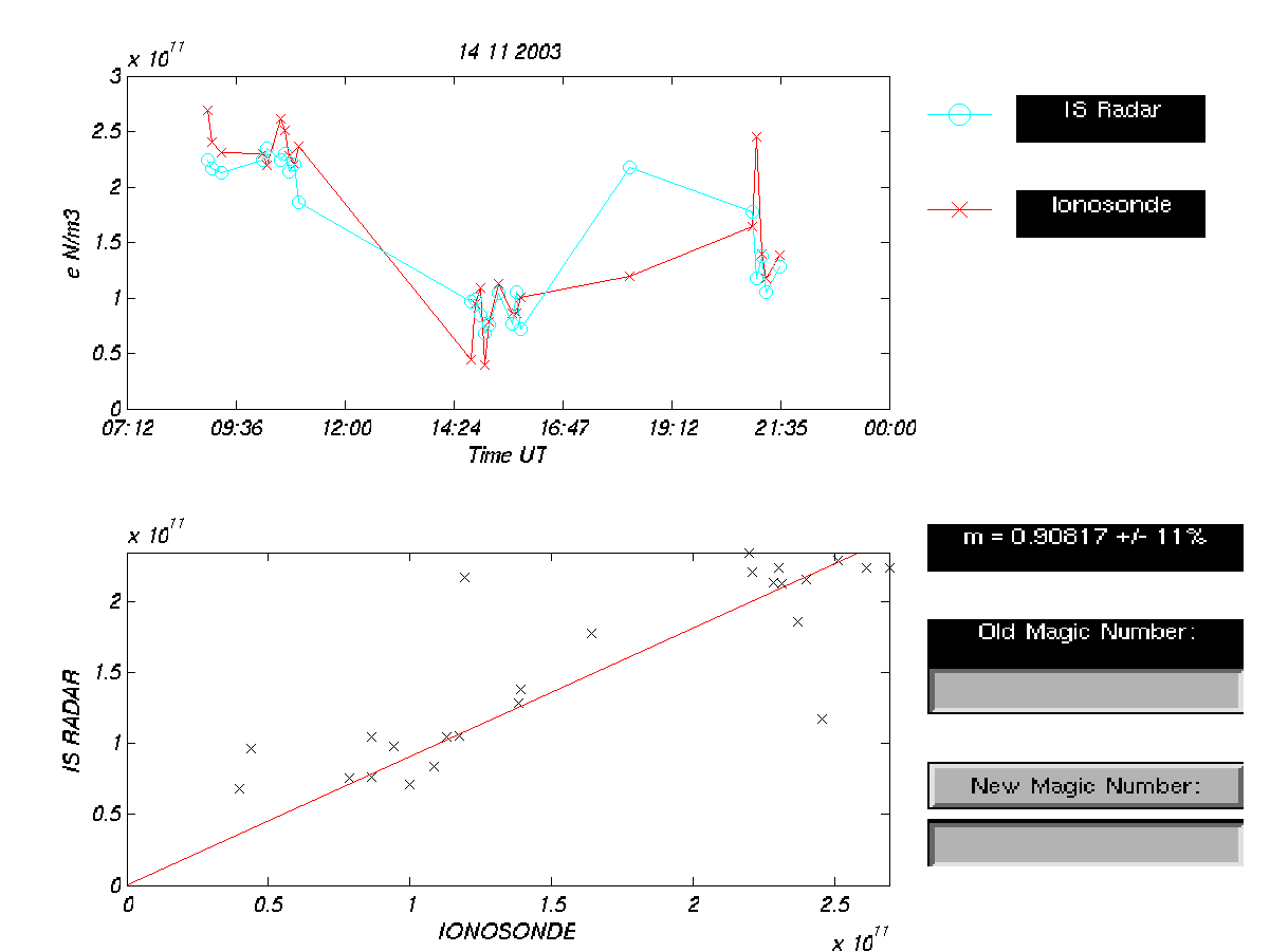 plots/2003-11-14_tau2pl_cp2_77el_calibration-dsnd.png