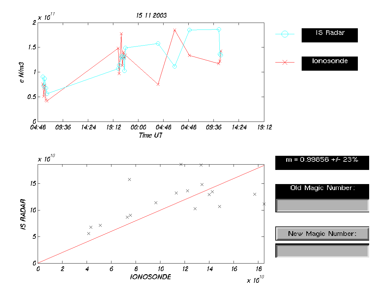 plots/2003-11-15_tau2pl_cp2_77el_calibration-dsnd.png