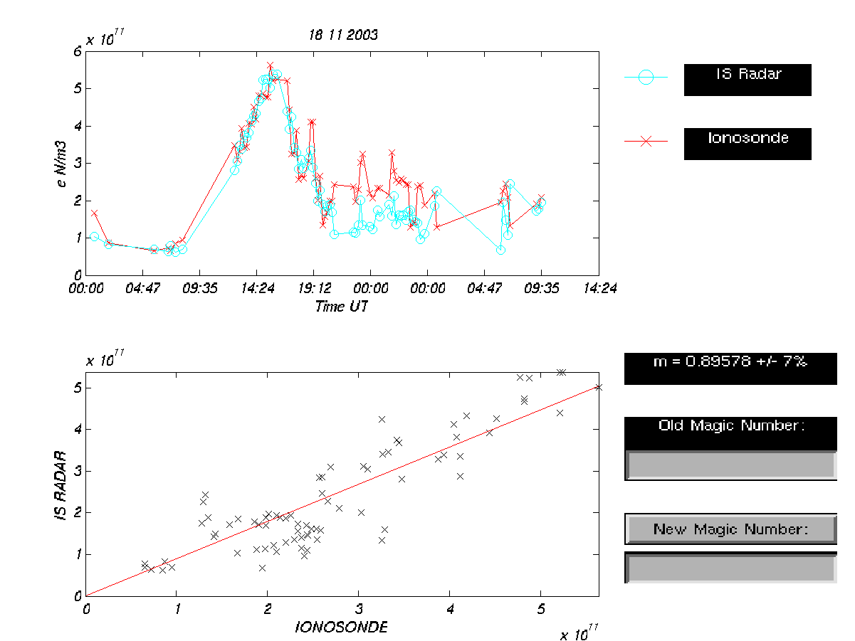 plots/2003-11-18_tau2pl_cp2_77el_calibration-dsnd.png