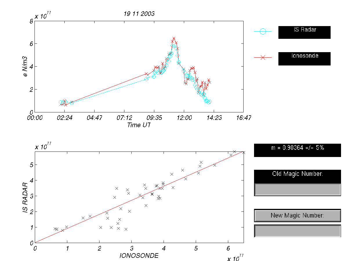 plots/2003-11-19_tau2pl_cp2_77el_calibration-dsnd.png
