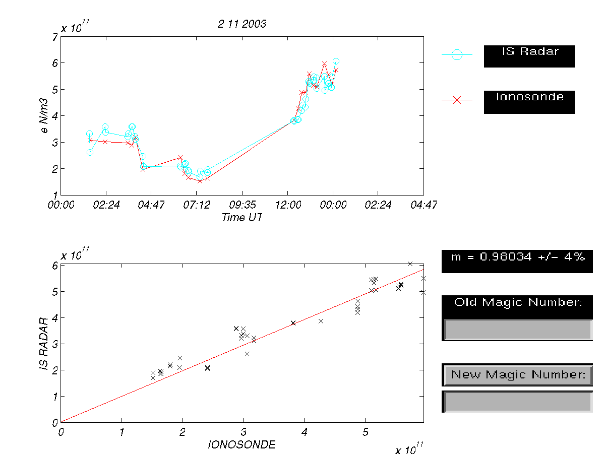plots/2003-11-02-tau2pl-calibration-dsnd.png