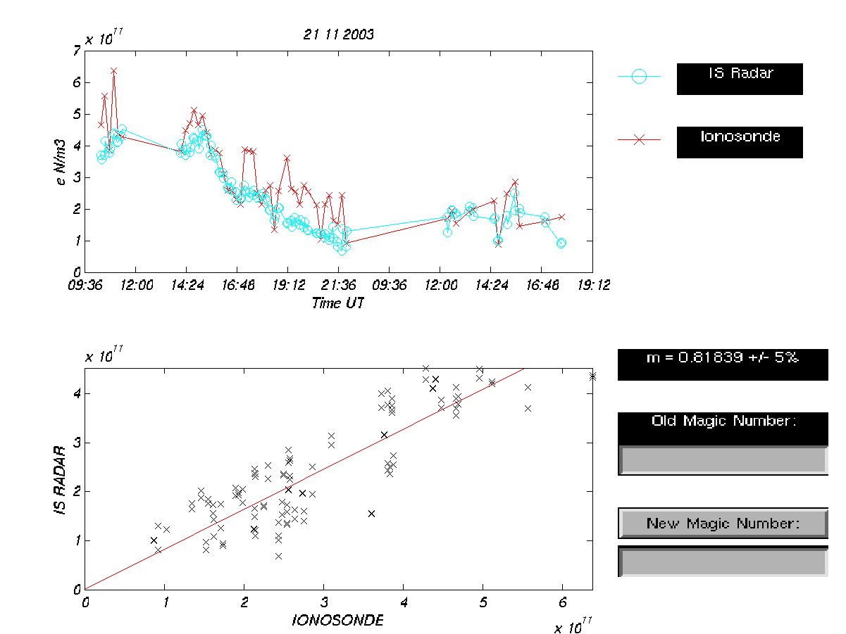plots/2003-11-21_tau2pl_calibration-dsnd.png