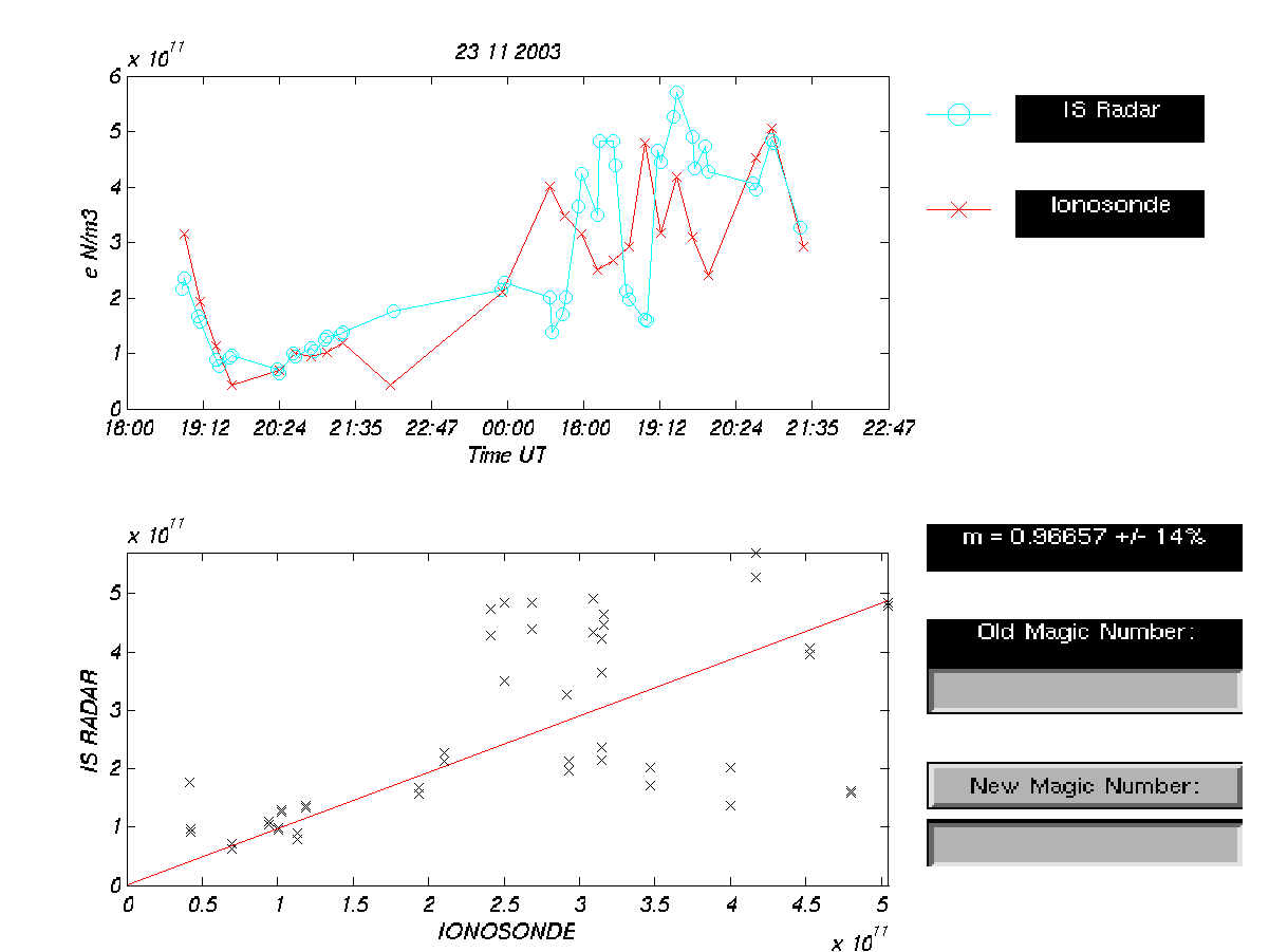 plots/2003-11-23_tau2pl_calibration-dsnd.png