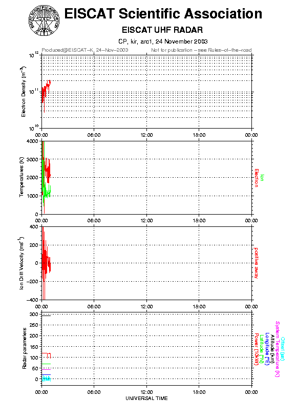plots/2003-11-24_arc1_60_kir.png