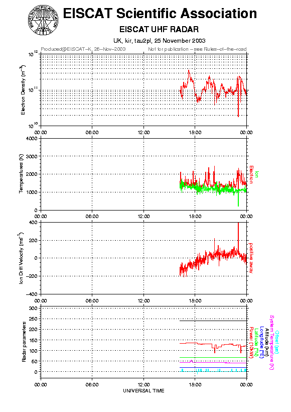 plots/2003-11-25_tau2pl_60_kir.png